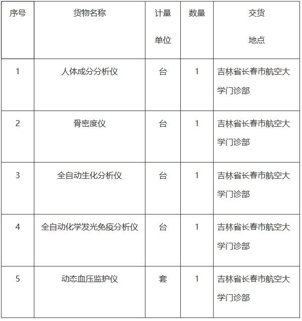 空軍骨密度儀采購招標內(nèi)容.jpg