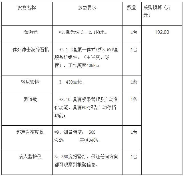通?？h骨密度儀招標(biāo)內(nèi)容信息.jpg